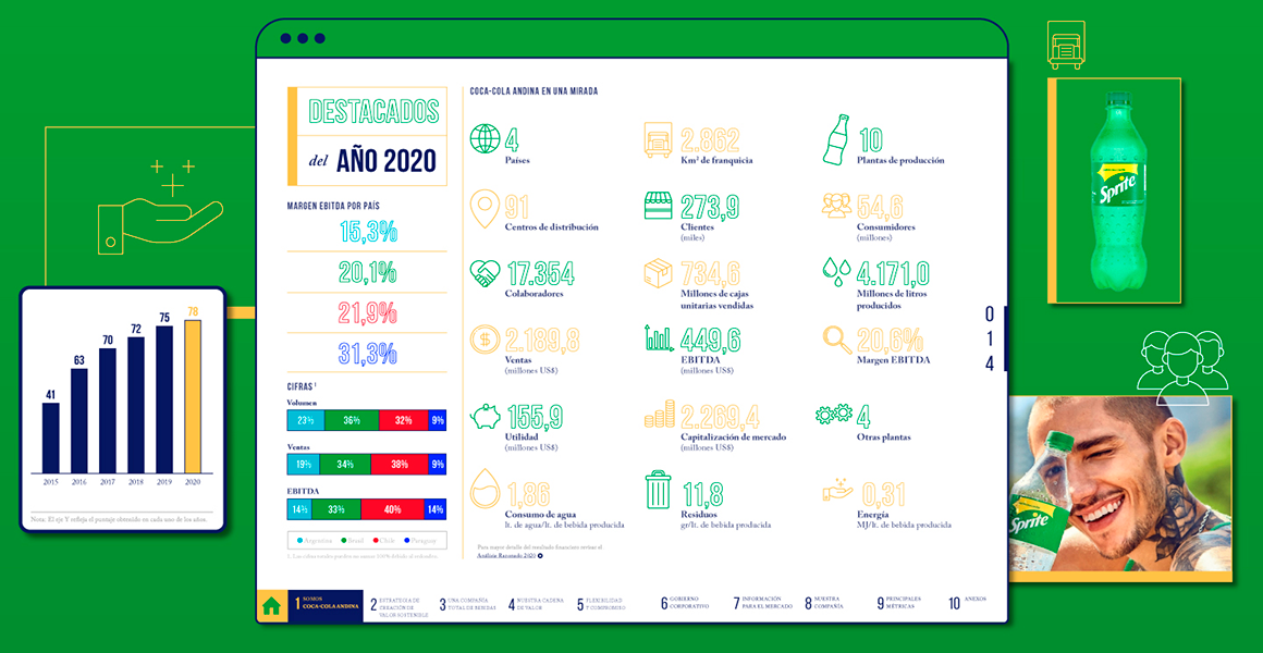 Carrusel-Andina-2020-3